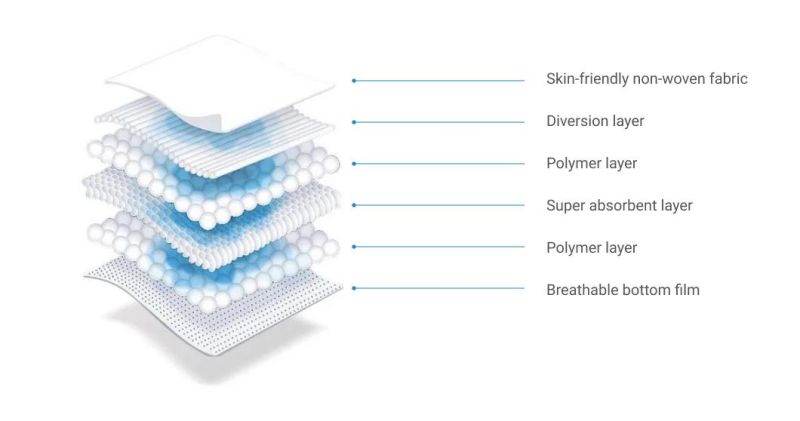 Hospital Wearing Disposable Absorbent Taped Old Age Adult Diapers to Bed for bowl Incontinence