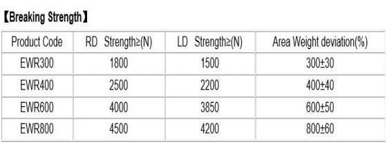 Fiberglass Woven Roving Fabric Ewr800 Hand Lay-up for FRP Product