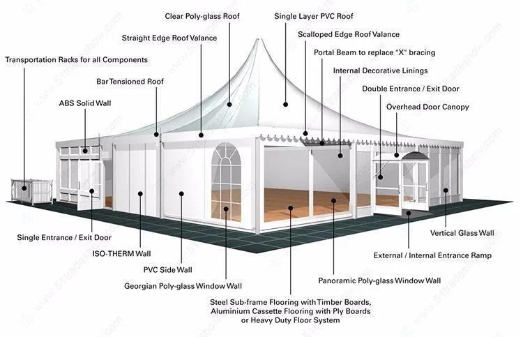 Guangzhou Aluminum Frame PVC Fabric Outdoor Gazebo Tent