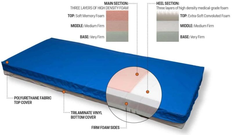 Cheap Medical Fabric Self-Inflating Hospital Bed Mattress