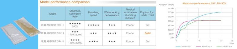 300% Moisture Absorption Capacity Calcium Chloride Desiccant Sachets Used for Garment Packing