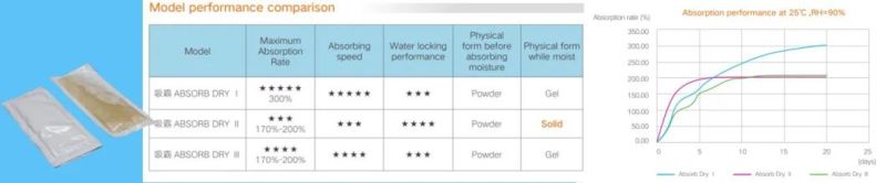 Super Dry Calcium Chloride Desiccant Mold Prevent Moisture